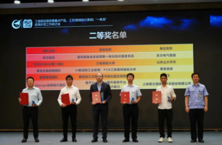 荣获首届中国成都工业APP及工业模型创新应用大赛二等奖！