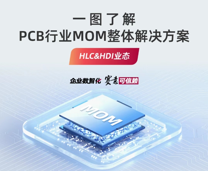 解决方案｜一图了解PCB行业MOM整体解决方案