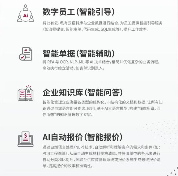 产品资讯｜一图了解善谋GPT