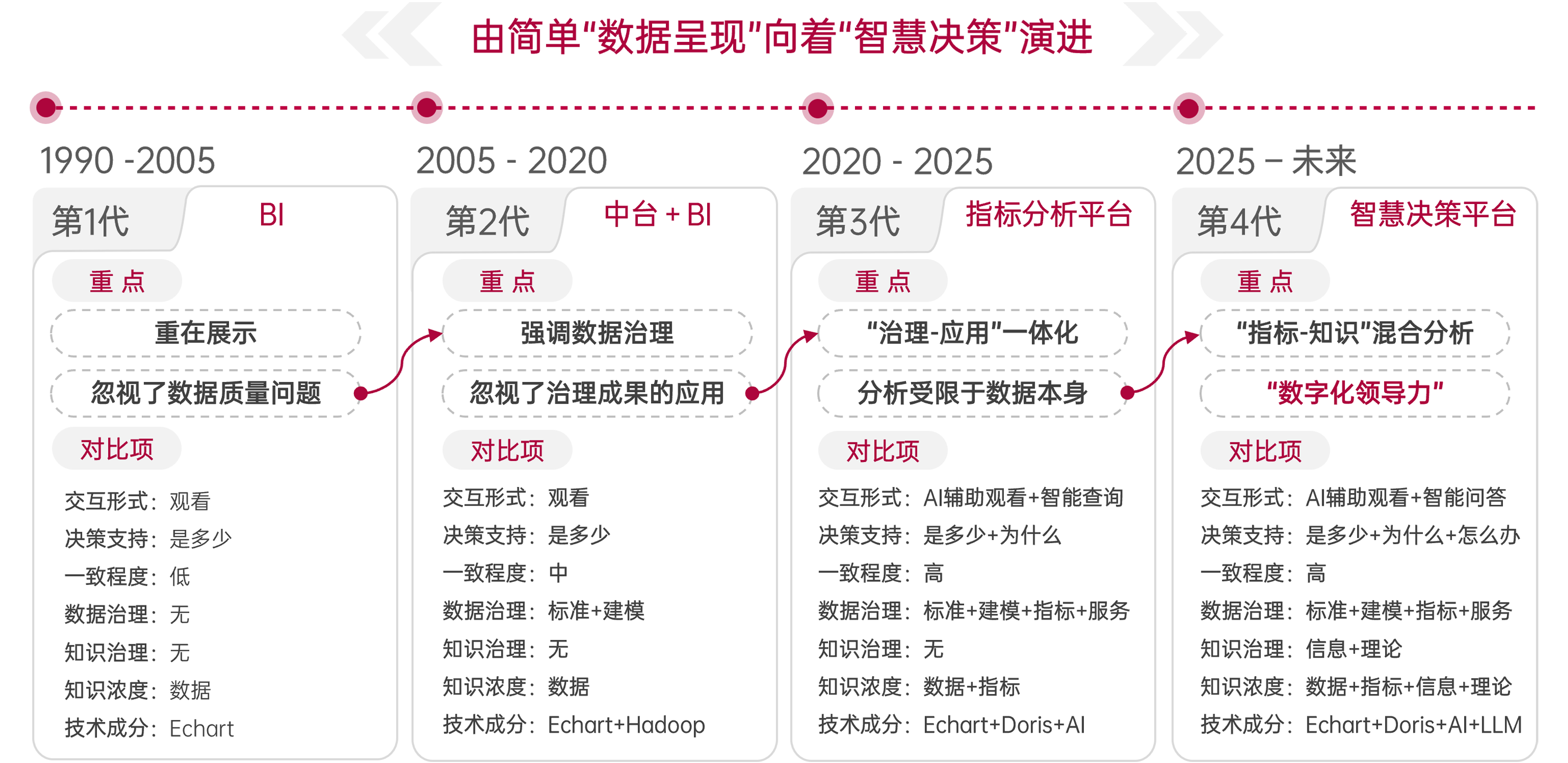 制造智能平台 SIE MI