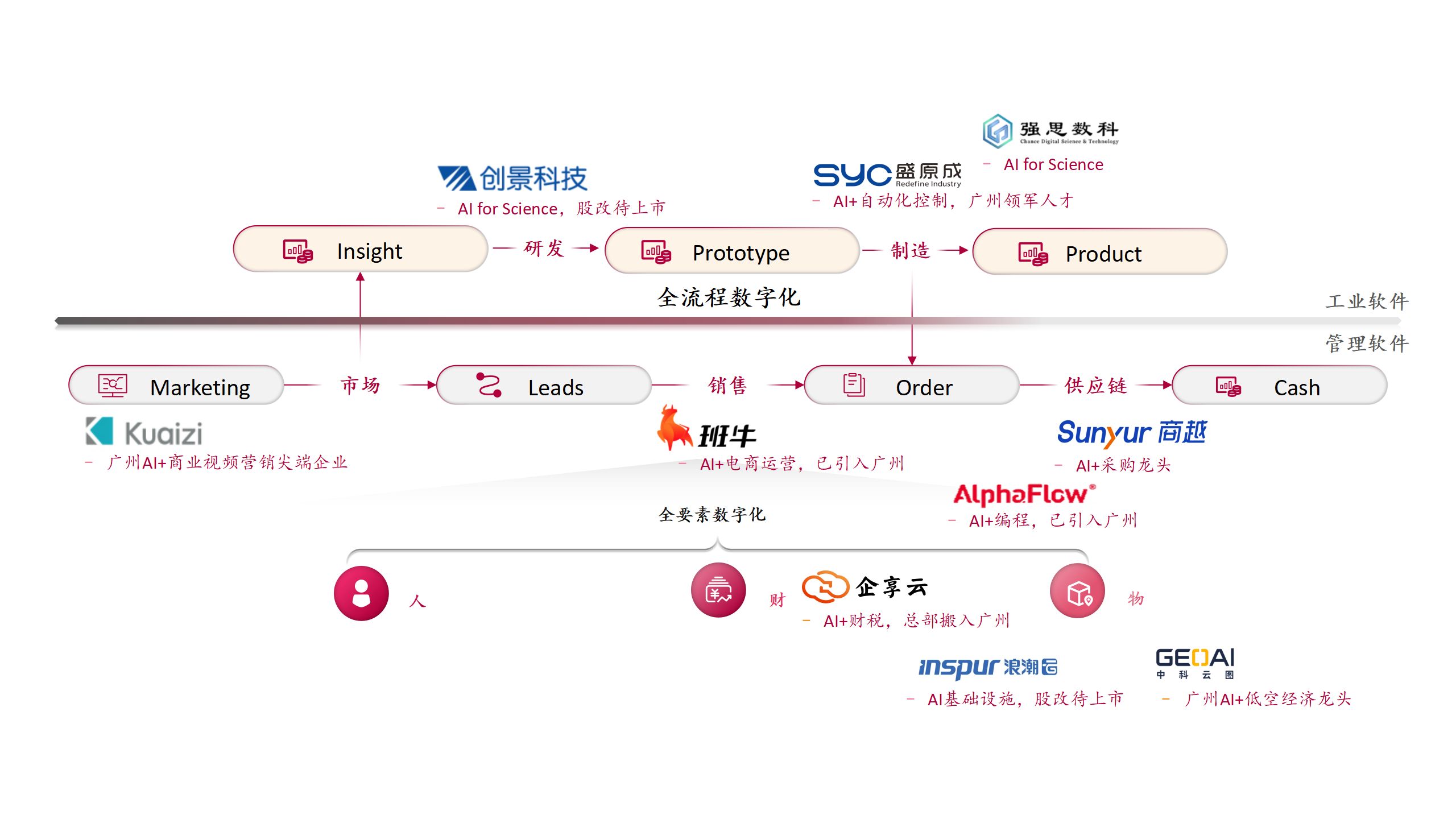 南宫·NG28信息数字产业生态介绍20250222(1)_01.png