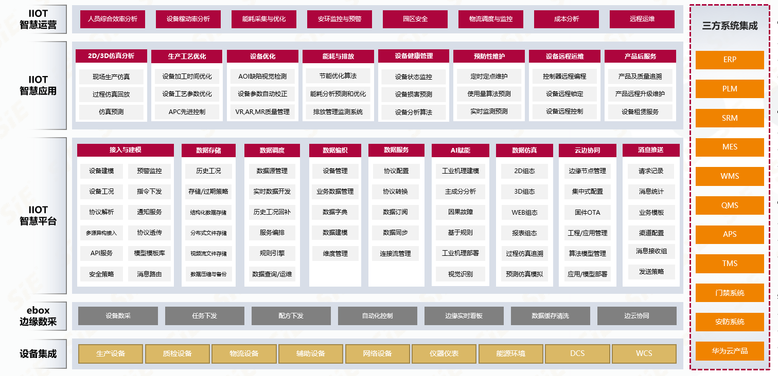 业务架构