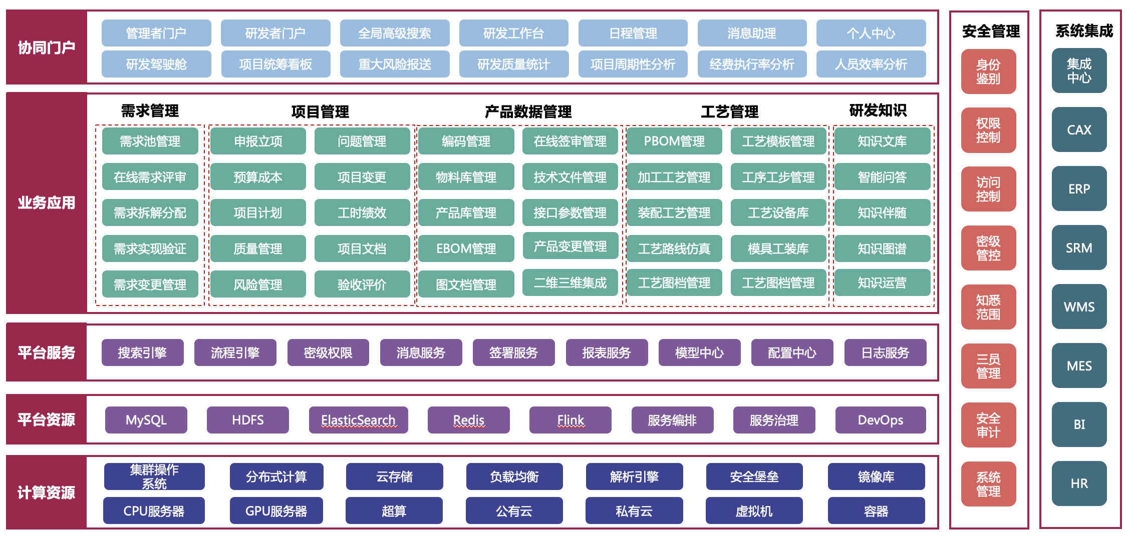 整体产品体系