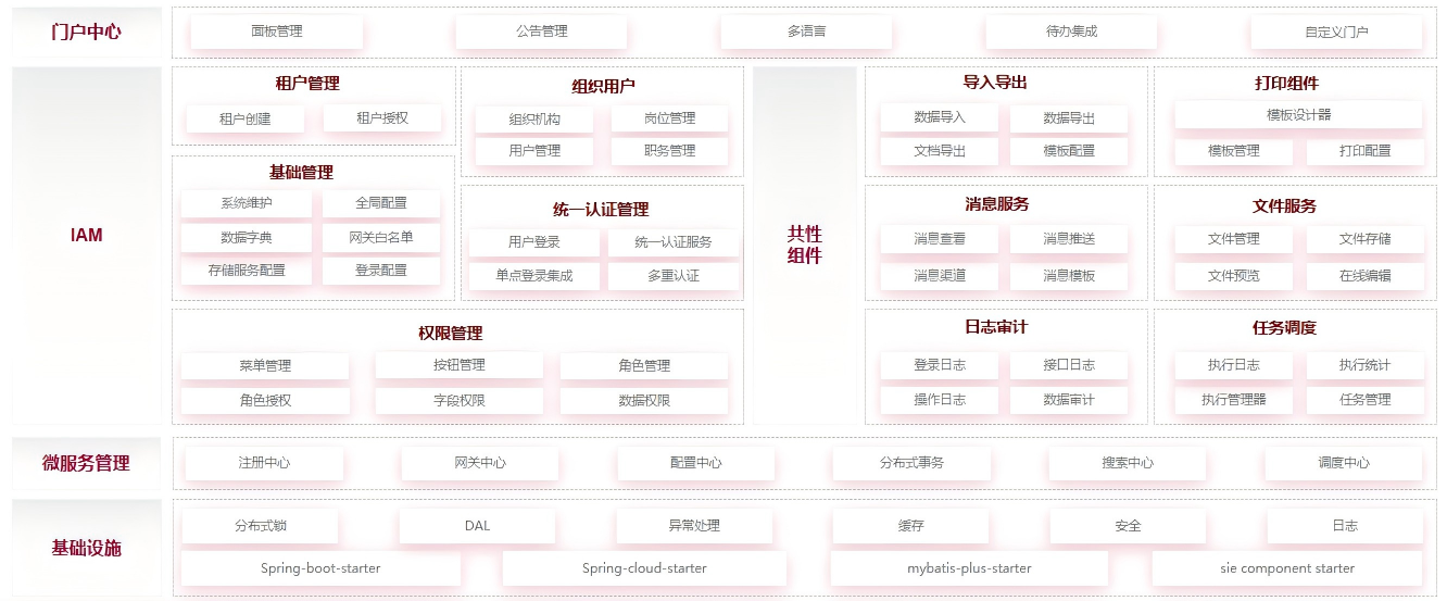 产品蓝图