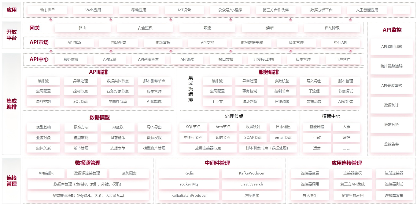 产品蓝图