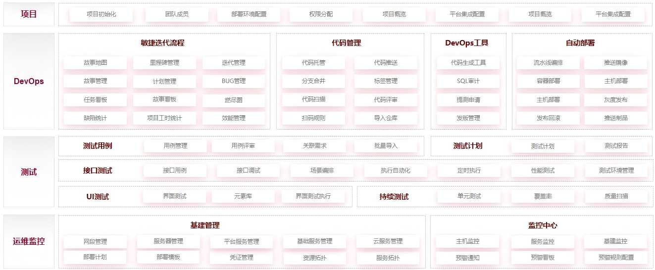 产品蓝图
