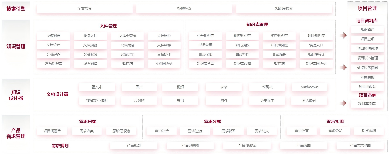 产品蓝图