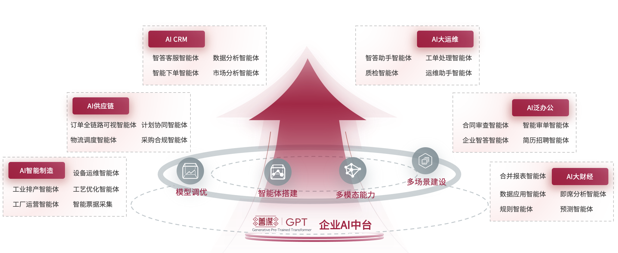 解决方案.png